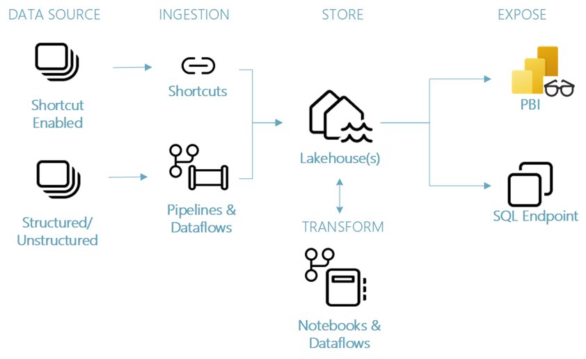 Diagram

Description automatically generated