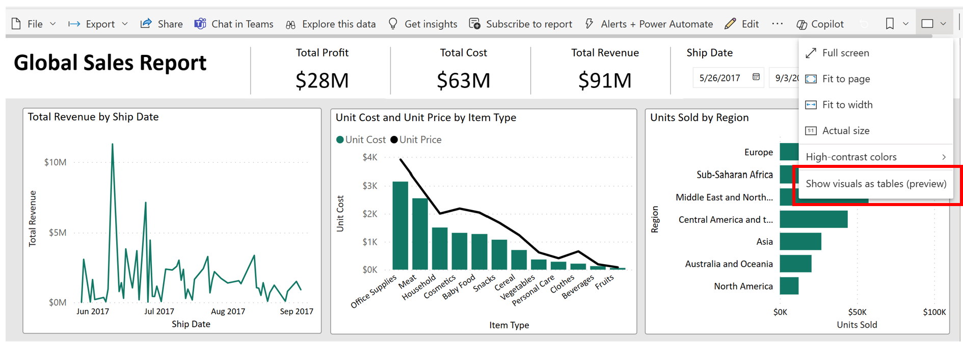 Power BI report showing graphs. The view dropdown menu is open with "Show Visuals as Tables" highlighted. 